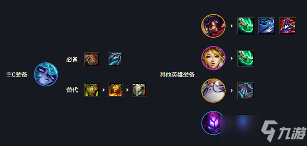 《金铲铲之战》黑魔法师阵容推荐