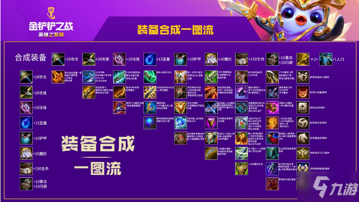 《金铲铲之战》神盾战士转职合成攻略