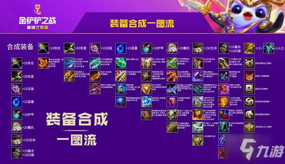 《金铲铲之战》英雄之黎明装备合成图一览