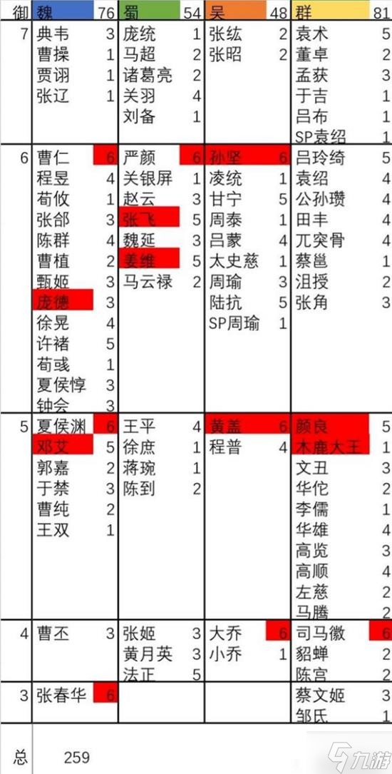 《三国志战略版》月卡党PK赛季游戏经验分享