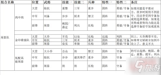 《率土之滨》兵种特性分析及主流配将攻略