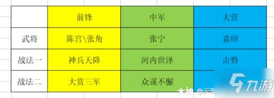 《率土之滨》无所不破版本高爆发队伍分享 高爆发队伍怎么选