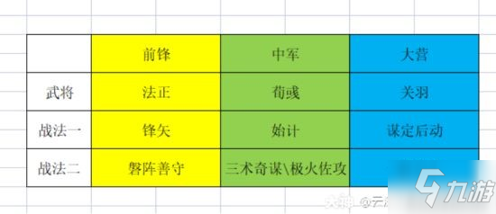 《率土之滨》无所不破版本高爆发队伍分享 高爆发队伍怎么选