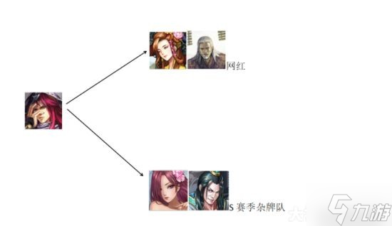 《率土之滨》72武将简易搭配图鉴