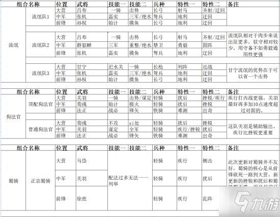 《率土之滨》兵种特性分析及主流配将攻略