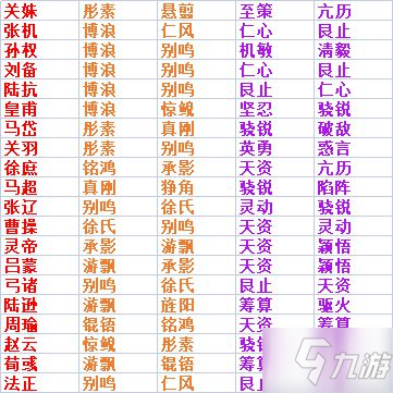 《率土之滨》武将佩戴宝物推荐