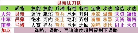 《率土之滨》现版本平民五队搭配指南