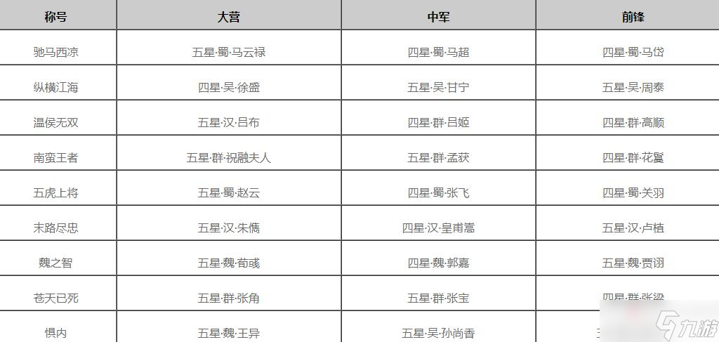 《率土之滨》点兵连城玩法说明