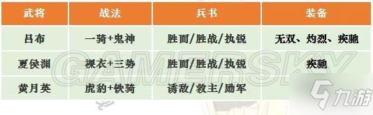 《三国志战略版》三势吕开荒技巧分享