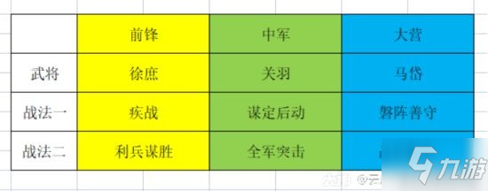 《率土之滨》无所不破版本高爆发队伍分享 高爆发队伍怎么选