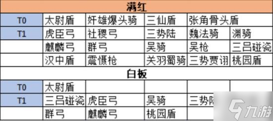 《三国志战略版》英雄集结剧本阵容天梯表