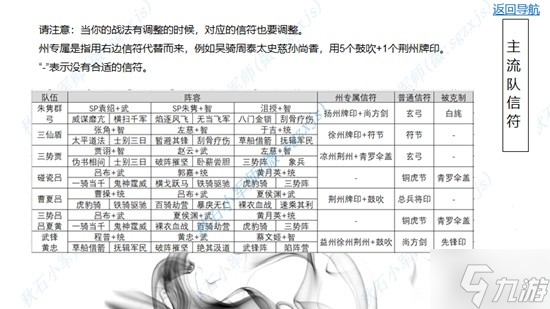 《三国志战略版》王师秉节剧本全攻略