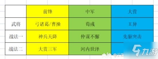 《率土之滨》无所不破版本高爆发队伍分享 高爆发队伍怎么选