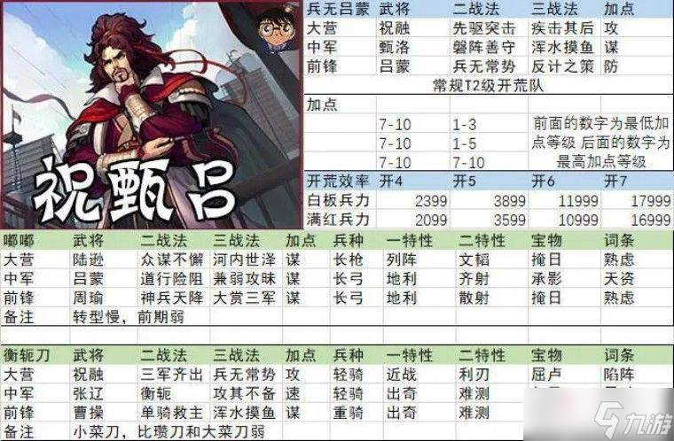 《率土之滨》征服赛季祝甄吕开荒阵容推荐