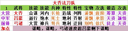 《率土之滨》现版本平民五队搭配指南