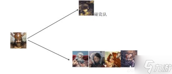 《率土之滨》72武将简易搭配图鉴