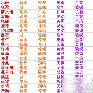 《率土之滨》武将佩戴宝物推荐