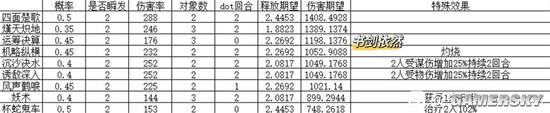 《三国志战略版》主动战法伤害解析
