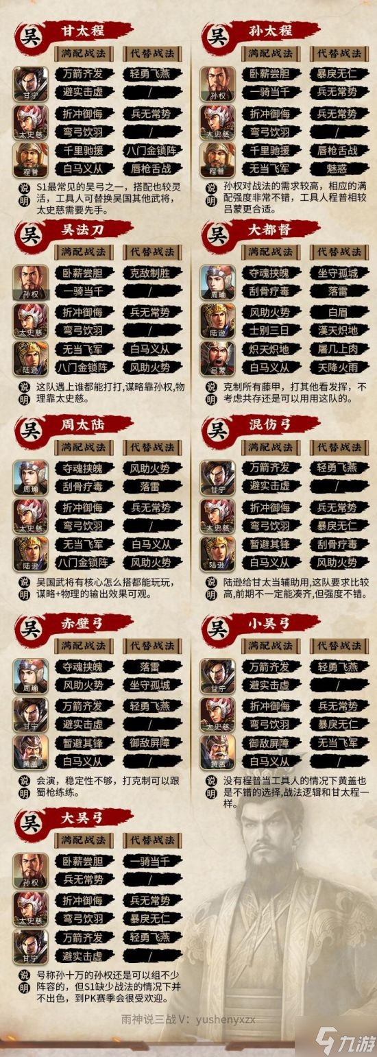 《三国志战略版》S1赛季最强武将搭配分享