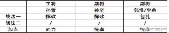 《三国志战略版》开荒攻略 开荒队伍推荐
