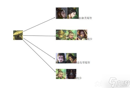 《率土之滨》72武将简易搭配图鉴