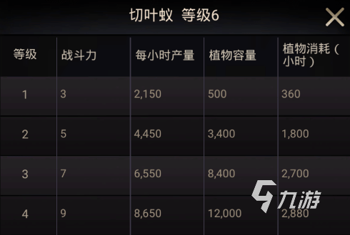 小小蚁国切叶蚁有什么用 切叶蚁实力技能分析