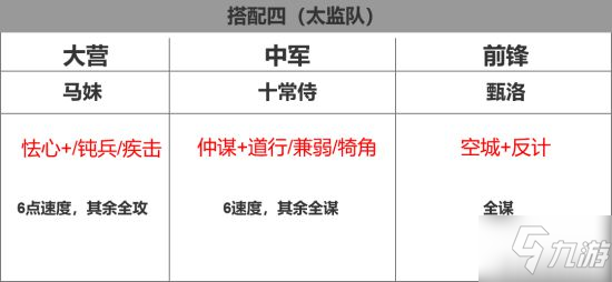 《率土之滨》钝兵挫锐战法解析