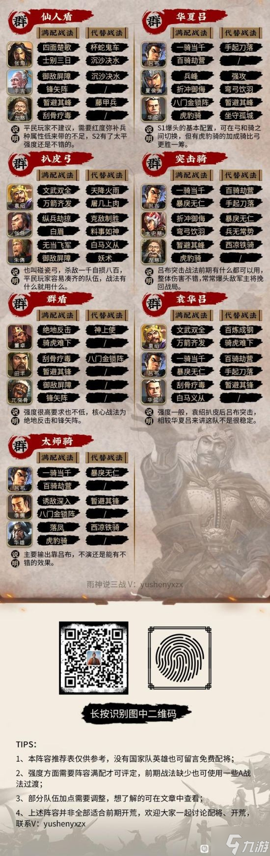 《三国志战略版》S1赛季最强武将搭配分享
