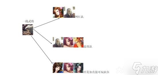 《率土之滨》72武将简易搭配图鉴