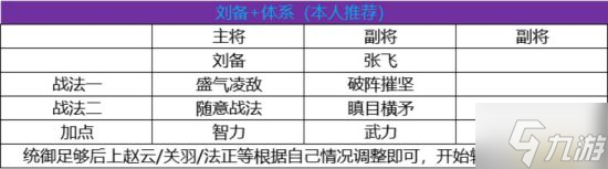《三国志战略版》开荒攻略 开荒队伍推荐