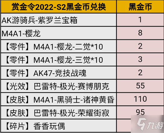 《CF手游》S2赏金令返场道具价格 S2赏金令返场价格一览