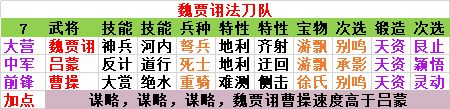 《率土之滨》现版本平民五队搭配指南