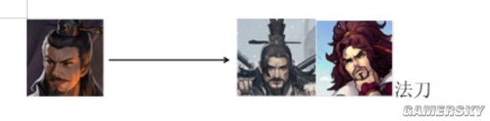 《率土之滨》72武将简易搭配图鉴