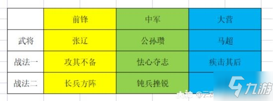 《率土之滨》无所不破版本高爆发队伍分享 高爆发队伍怎么选