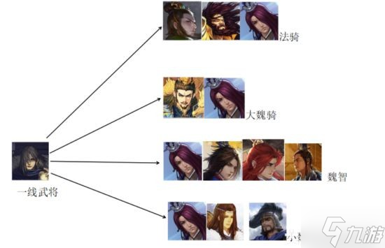 《率土之滨》72武将简易搭配图鉴