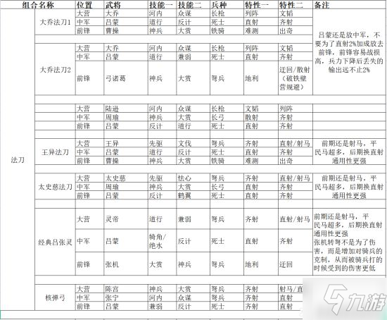 《率土之滨》兵种特性分析及主流配将攻略