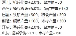 三国志战略版出生地哪个好？出生州选择推荐[多图]