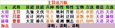 《率土之滨》现版本平民五队搭配指南