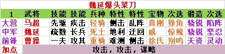 《率土之滨》现版本平民五队搭配指南