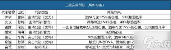 《三国志战略版》开荒攻略 开荒队伍推荐