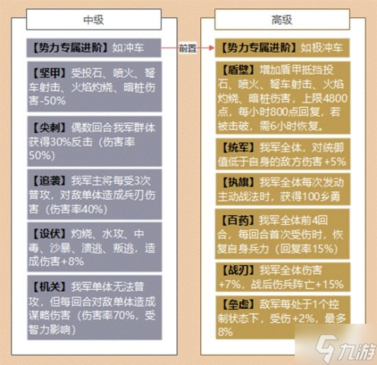 《三国志战略版》战械攻略 战械怎么改装