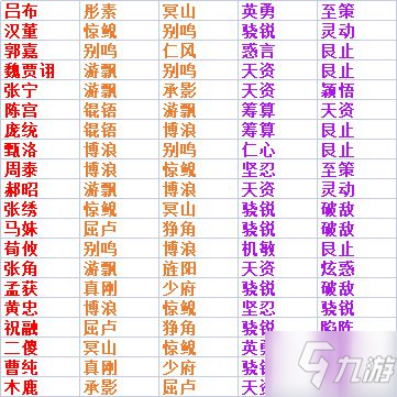 《率土之滨》武将佩戴宝物推荐