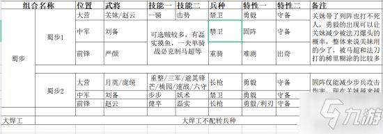 《率土之滨》兵种特性分析及主流配将攻略