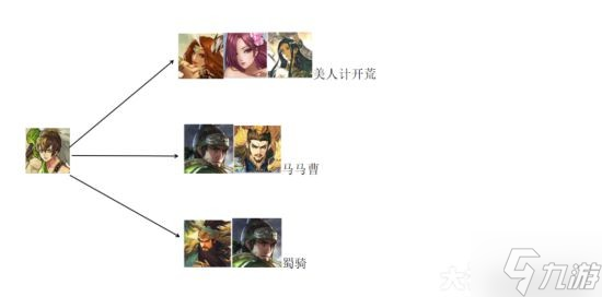 《率土之滨》72武将简易搭配图鉴
