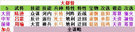 《率土之滨》现版本平民五队搭配指南
