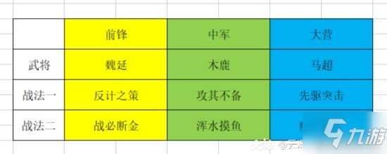 《率土之滨》无所不破版本高爆发队伍分享 高爆发队伍怎么选