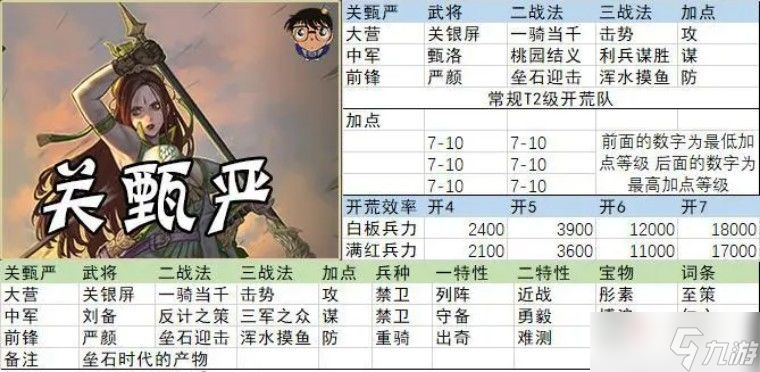 《率土之滨》征服赛季关甄严开荒阵容推荐