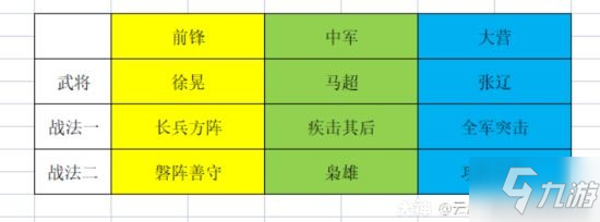 《率土之滨》无所不破版本高爆发队伍分享 高爆发队伍怎么选
