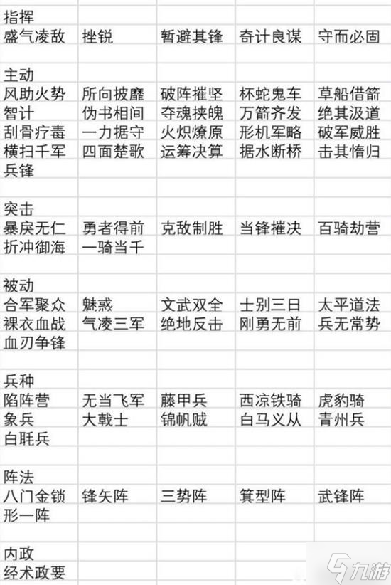 《三国志战略版》月卡党PK赛季游戏经验分享