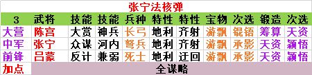 《率土之滨》现版本平民五队搭配指南